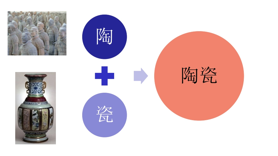 先进陶瓷材料讲义_第3页