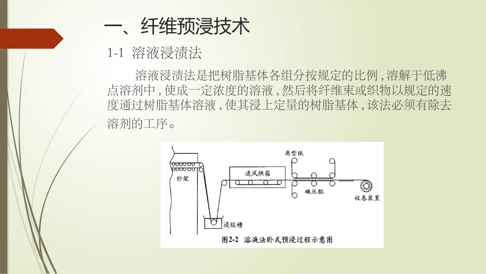 纤维编织和预浸技术_第3页