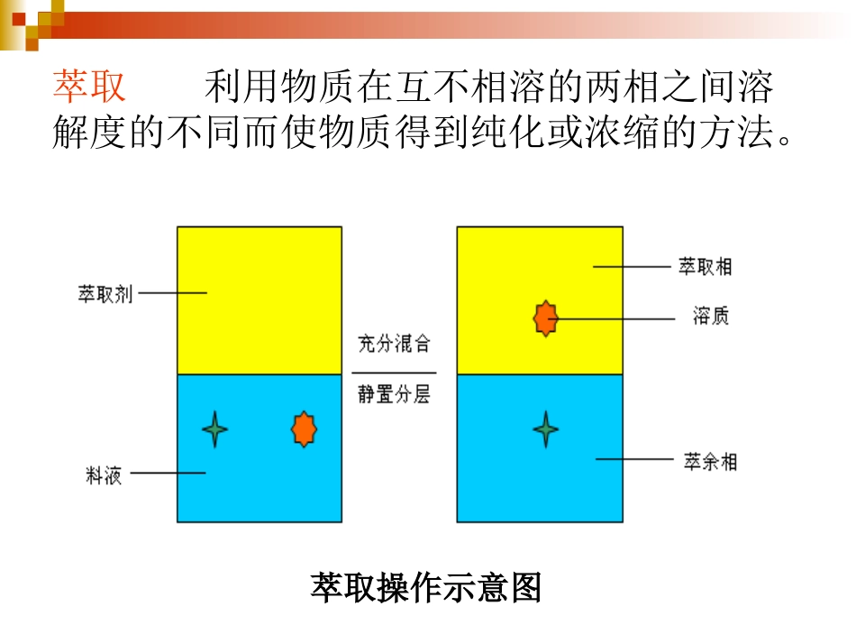 现代萃取分离技术_第2页