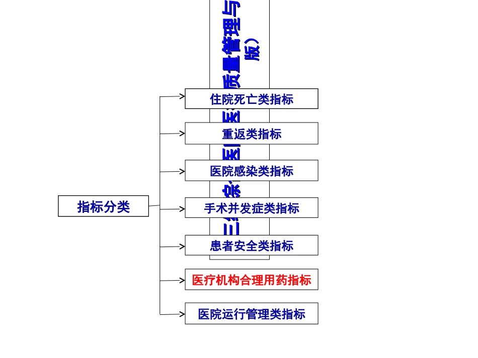 限定日剂量相关知识介绍_第2页