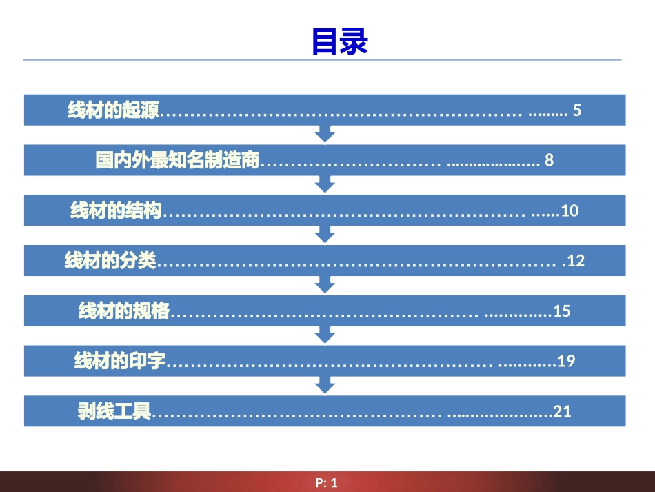 线材的分类与选择_第1页