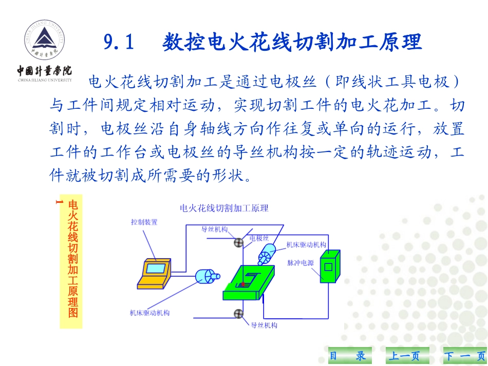 线切割加工课件_第3页