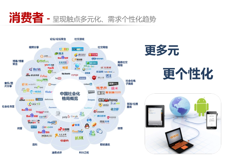 线上到线下融合的汽车营销_第3页