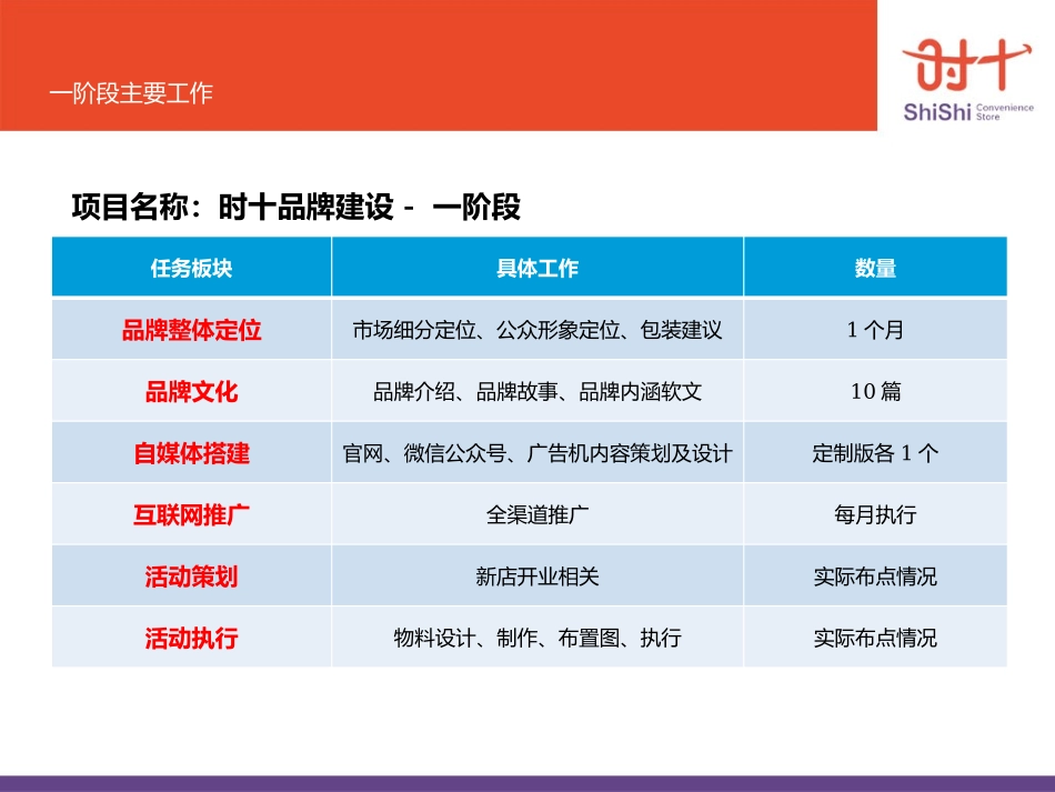 线上线下便利店品牌建设_第2页