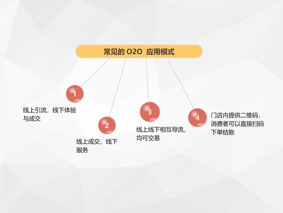 线上线下深度融合构建商业闭环_第3页