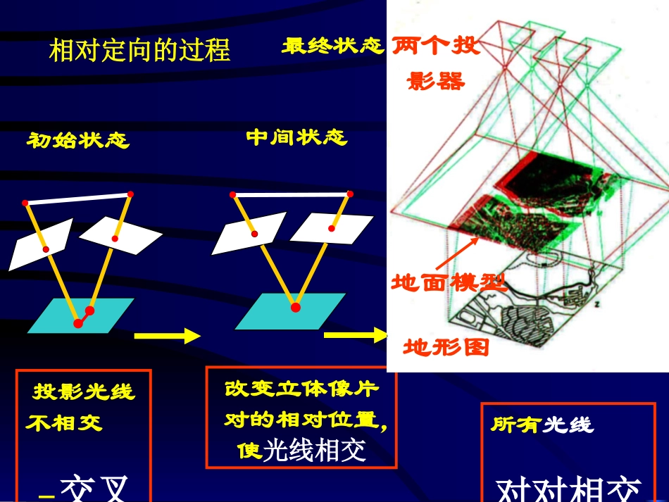 相对定向和绝对定向的解析过程全面_第1页