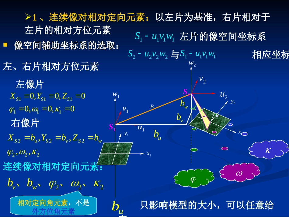 相对定向和绝对定向的解析过程全面_第2页