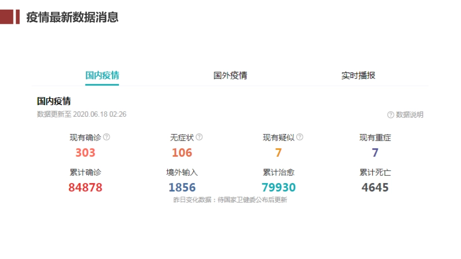 向抗疫英雄学习_第3页