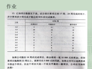 项目计划和控制作业答案