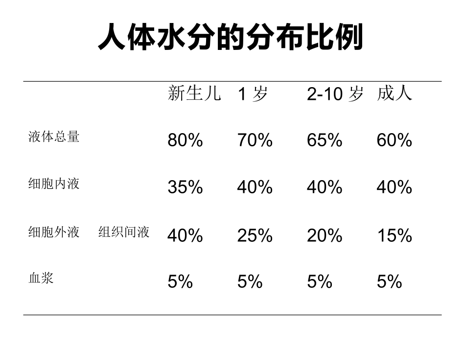 小儿围术期补液_第2页
