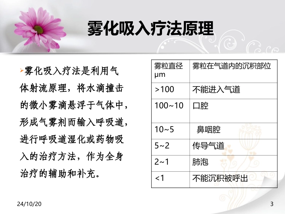 小儿雾化吸入宣教课件_第3页