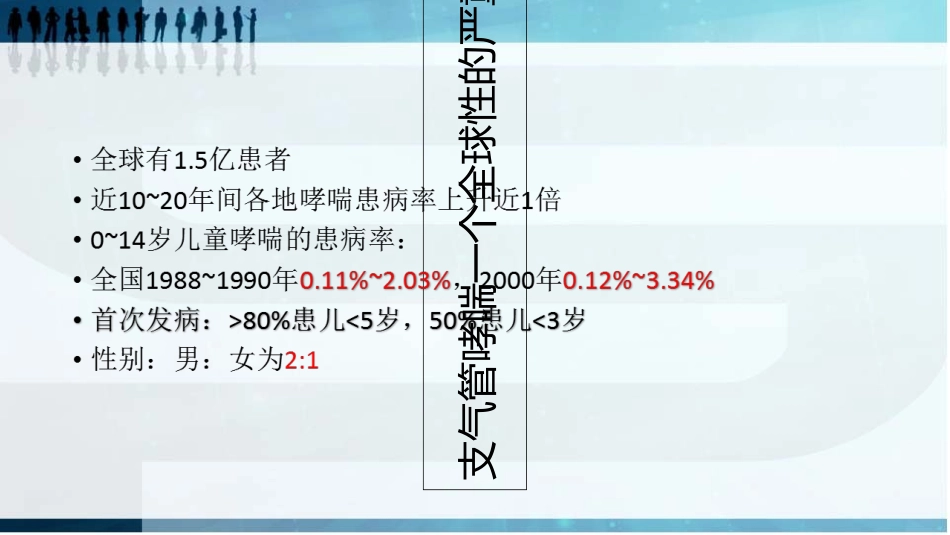 小儿支气管哮喘护理查房课件_第2页
