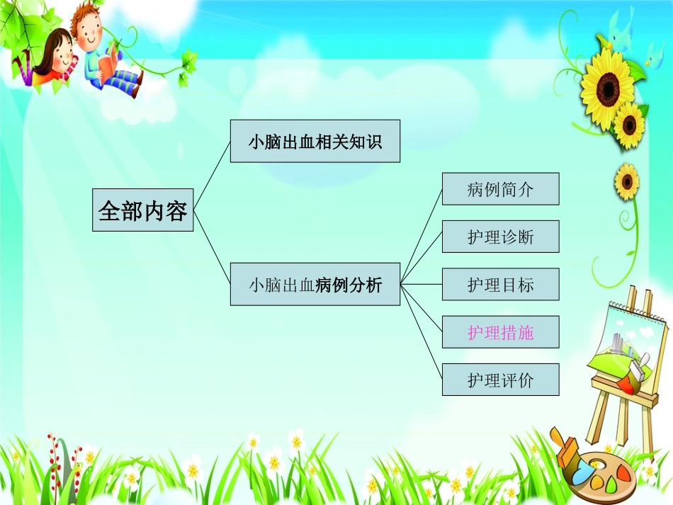 小脑出血护理查房_第2页