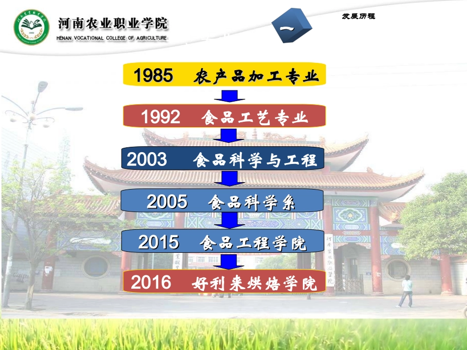 校企合作产教融合引领食品类专业发展资料_第3页
