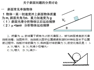 斜面问题受力分析专题总结
