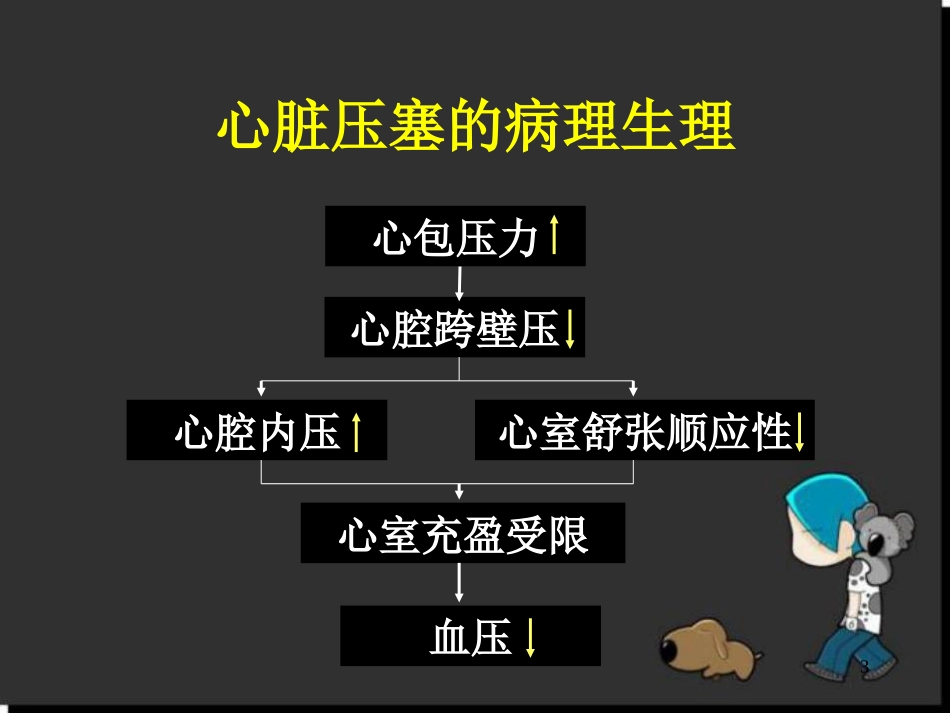 心包填塞的处置课堂_第3页
