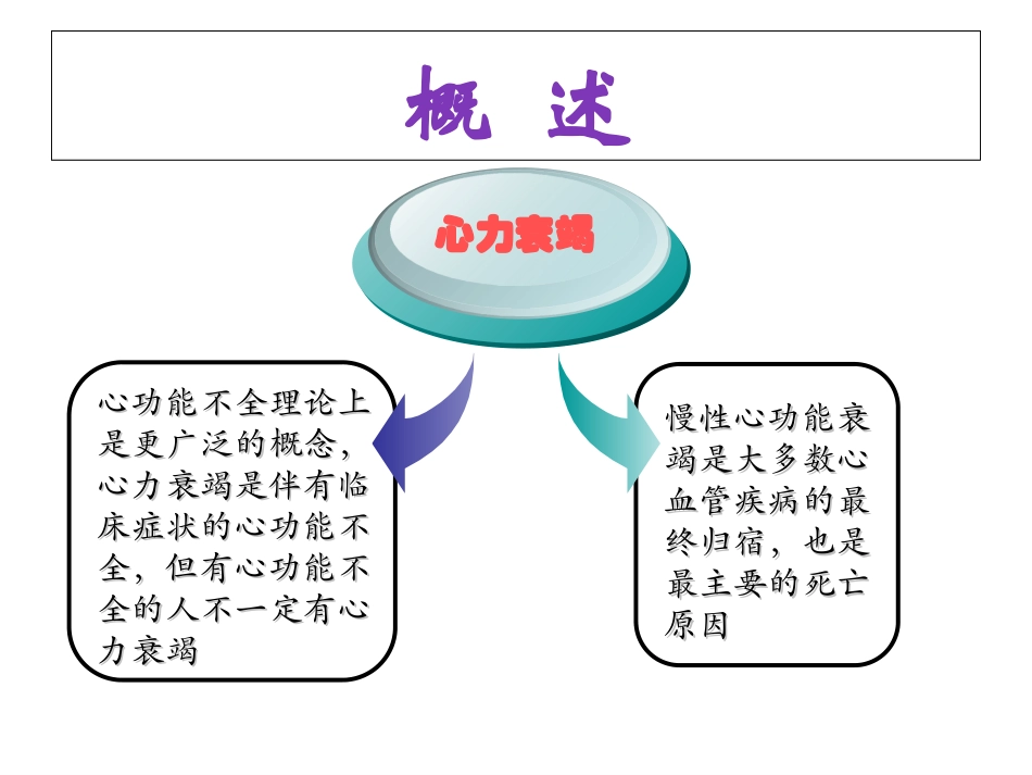 心功能不全健康教育_第2页