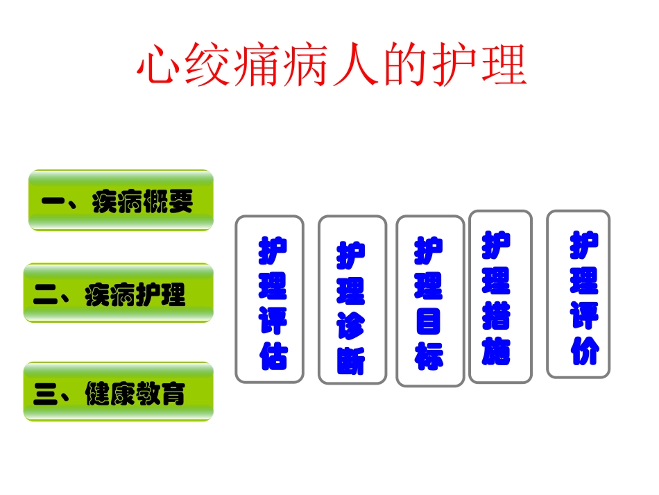 心绞痛病人的护理课件_第2页