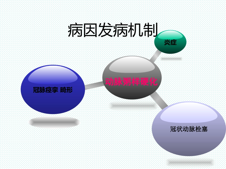 心绞痛和心肌梗死的护理_第3页