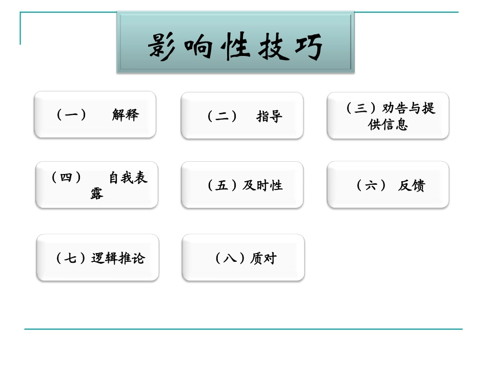 心理咨询会谈技巧演示文稿_第2页