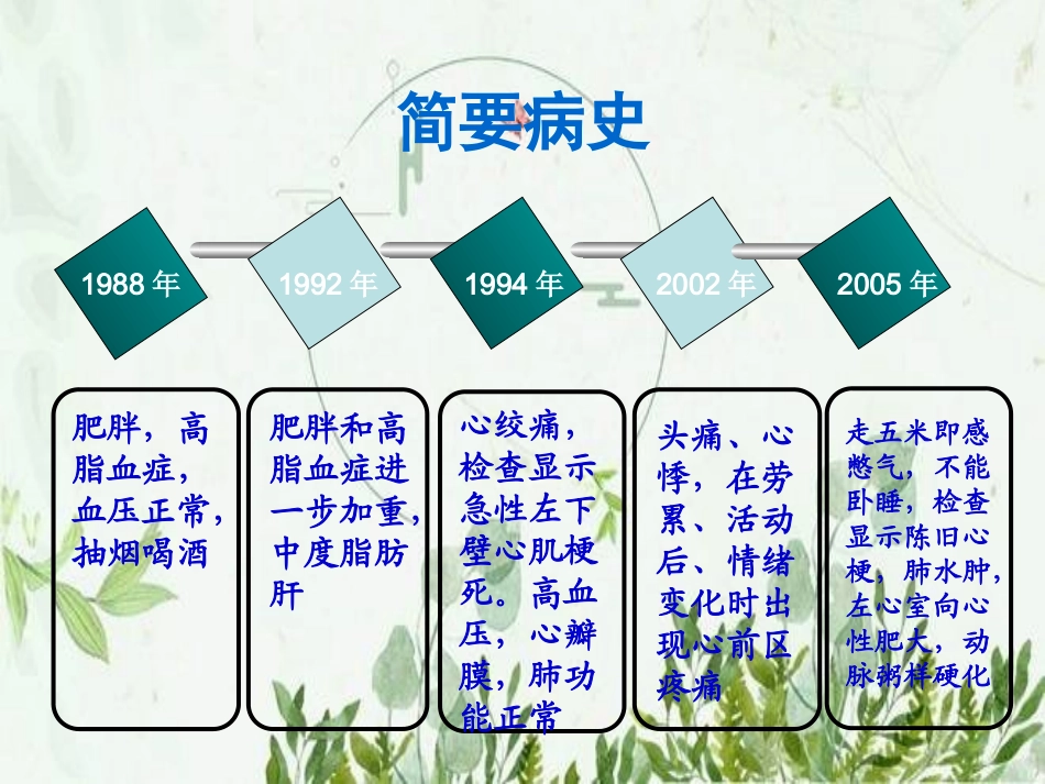 心力衰竭病例分析图文_第3页
