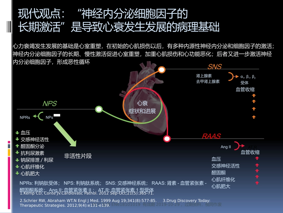 心力衰竭的分类和诊疗_第3页