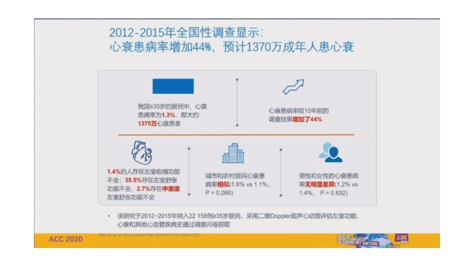 心力衰竭热点_第1页