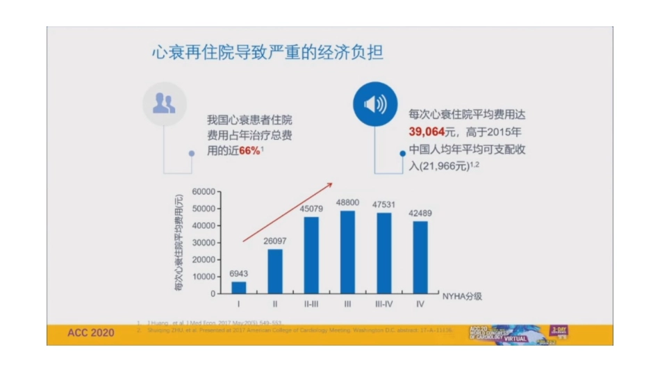 心力衰竭热点_第3页