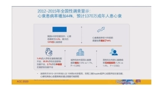 心力衰竭热点