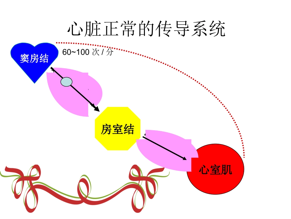 心律失常讲义_第3页