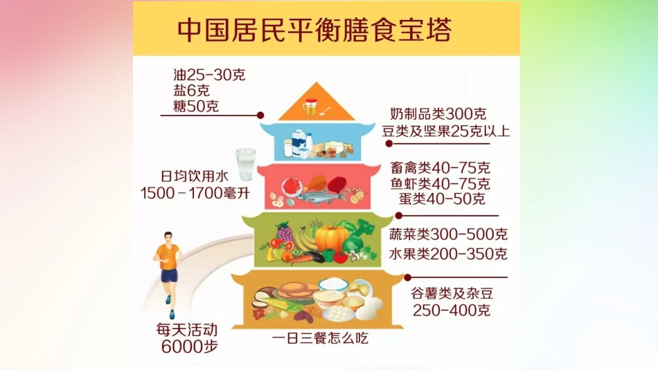 心血管营养治疗和护理_第2页
