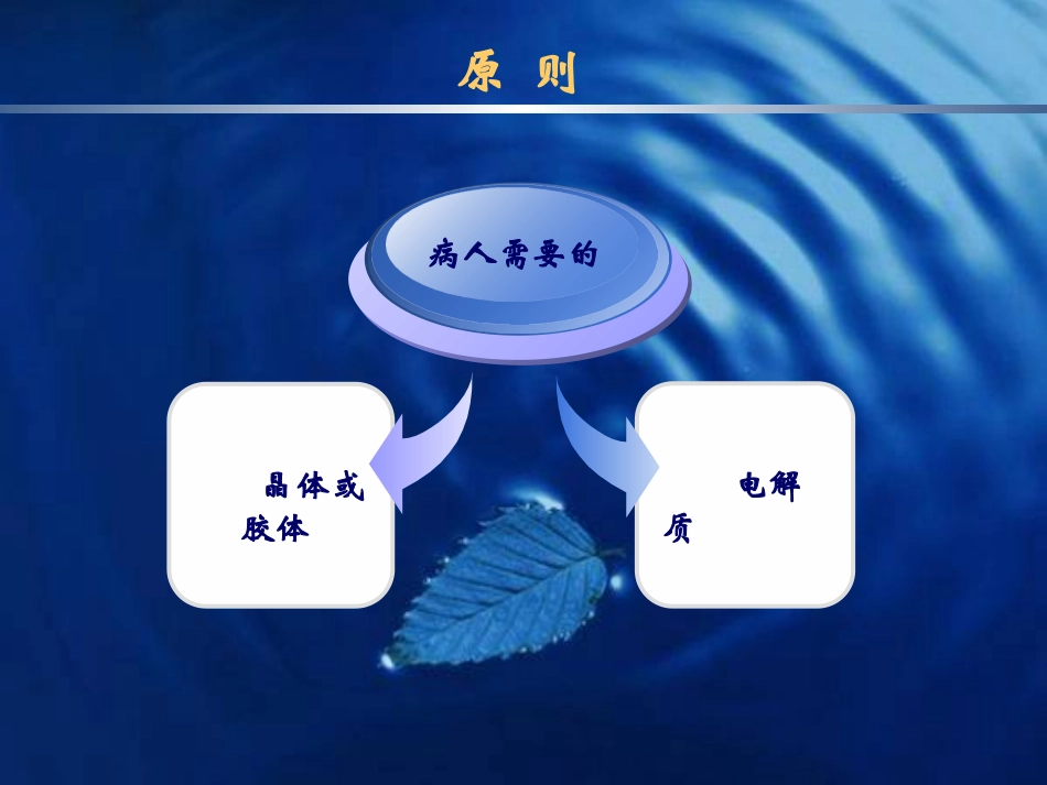 心脏外科病人补液_第2页