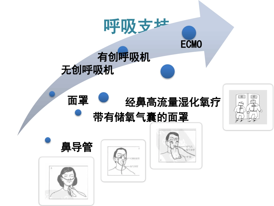 新冠肺炎患者气道管理要点_第2页