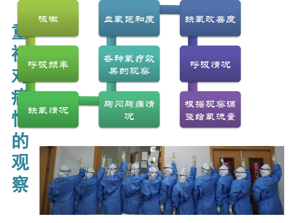 新冠肺炎患者气道管理要点_第3页