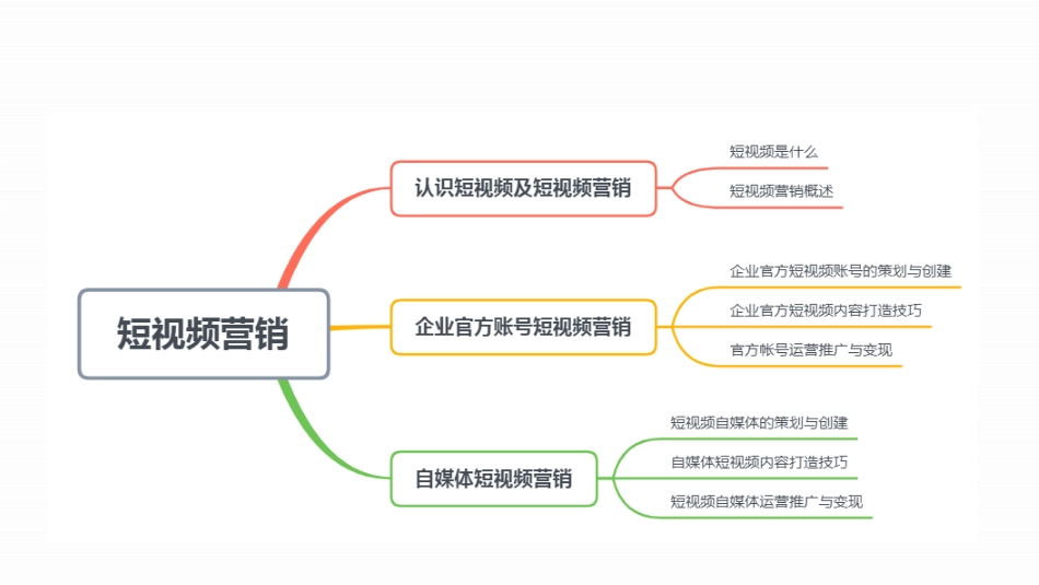 新媒体营销实务项目三短视频营销_第2页