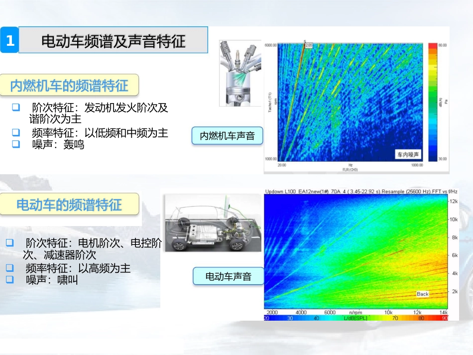 新能源电动汽车驱动系统NVH特征及控制策略_第3页