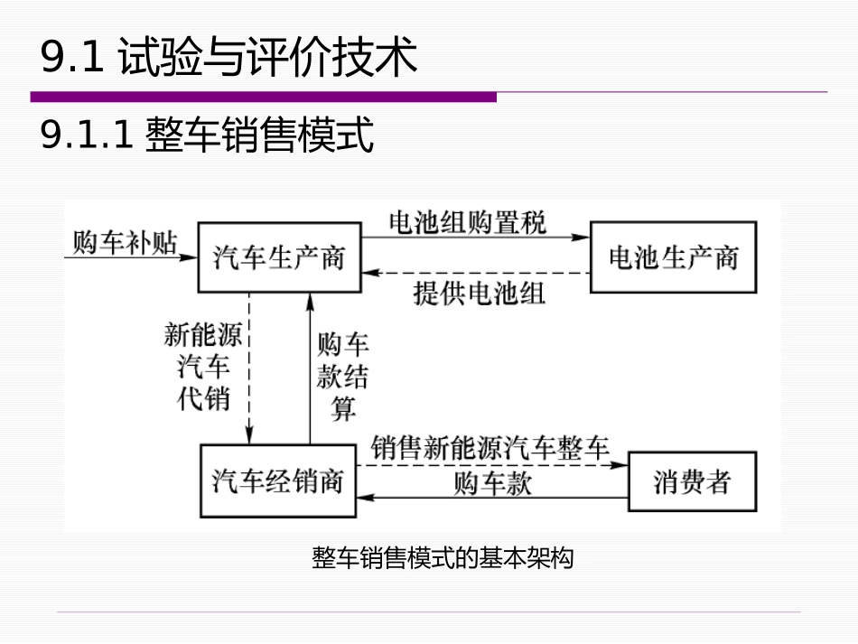 新能源汽车的商业模式及服务体系_第3页