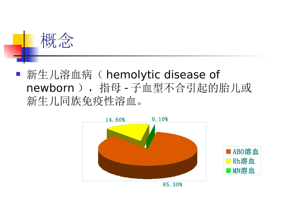 新生儿溶血病讲义_第2页
