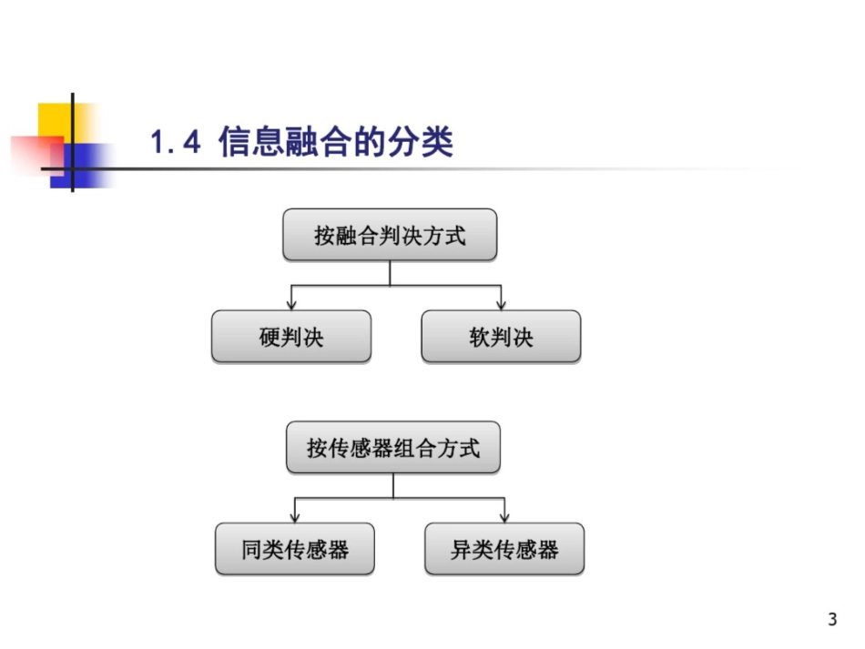 信息融合概述_第3页