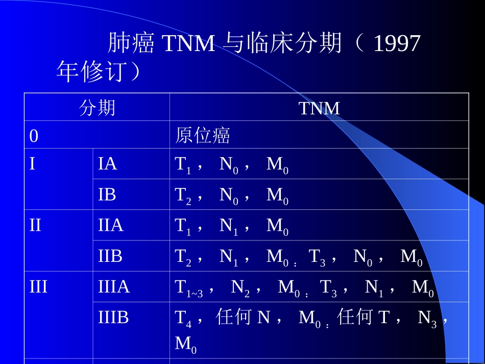 胸部CT上淋巴结表现_第3页
