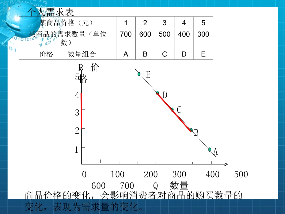 需求价格弹性_第3页