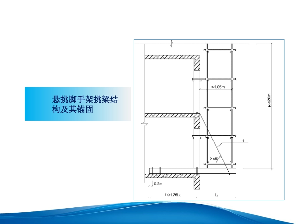 悬挑外脚手架标准化做法_第3页