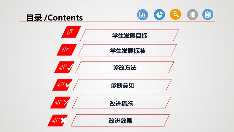 学生发展诊改报告_第2页