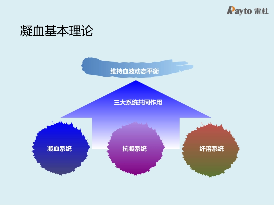 血凝项目临床应用介绍_第3页