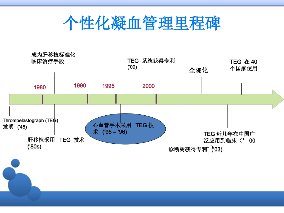 血栓弹力图培训课件_第3页