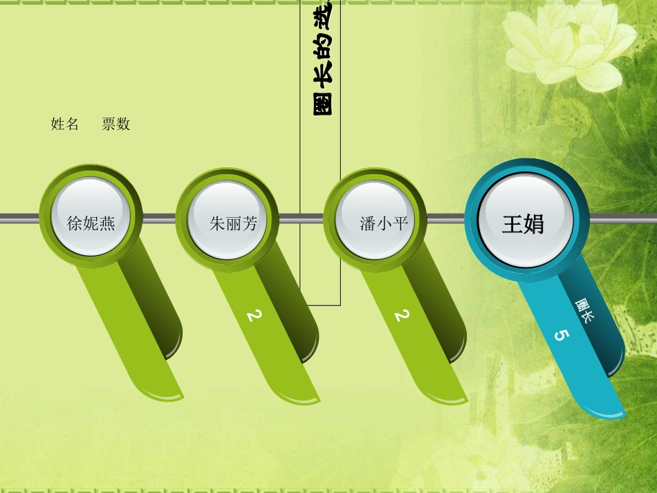 血透室品管圈讲义_第3页