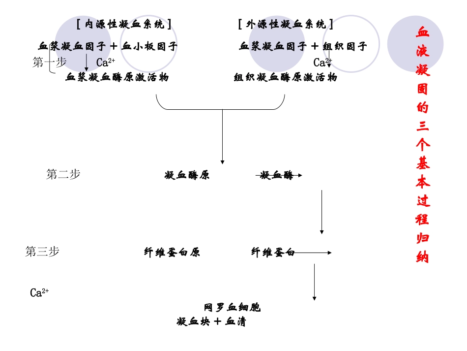 血液相容性材料_第3页