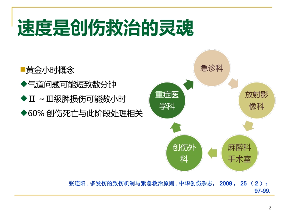严重创伤院内紧急救治程序_第2页