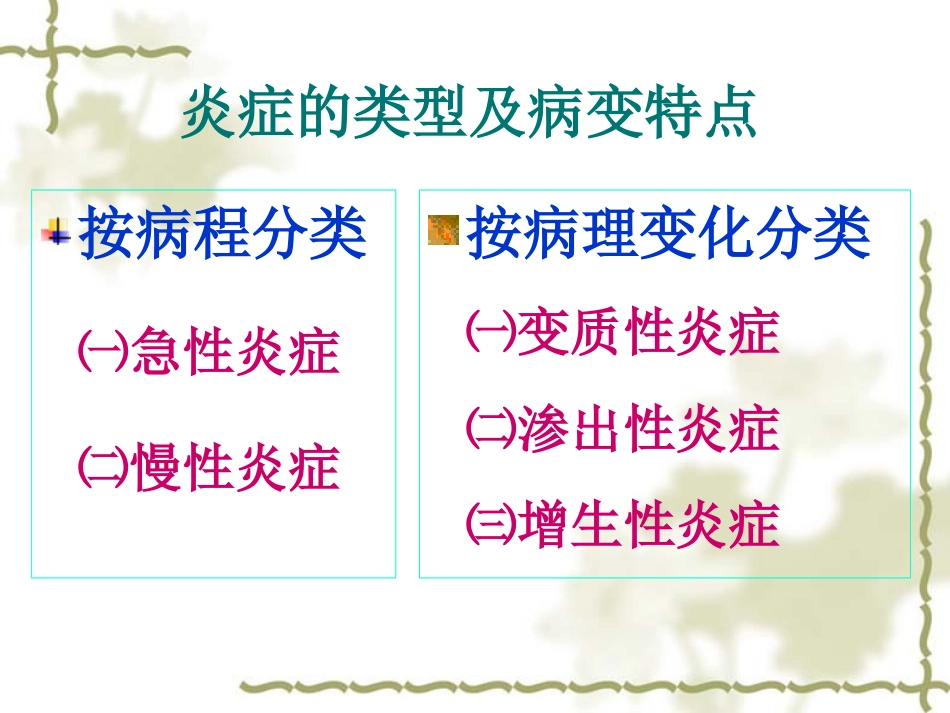 炎症的类型及病变特点_第1页