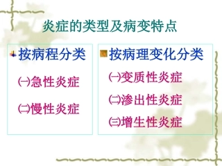 炎症的类型及病变特点